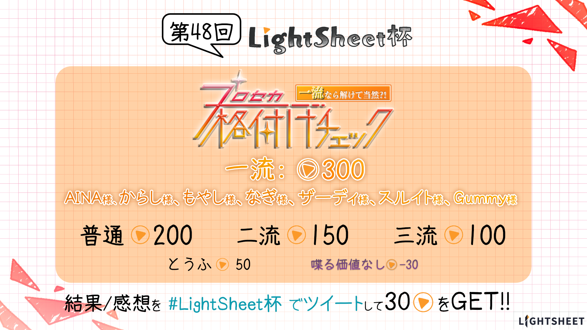 第48回LS杯結果